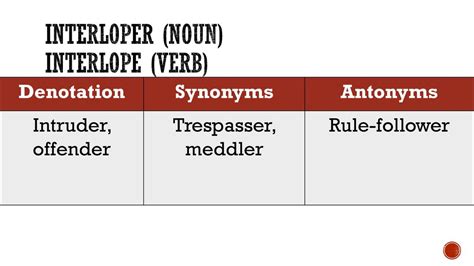 interloper synonym and antonym.